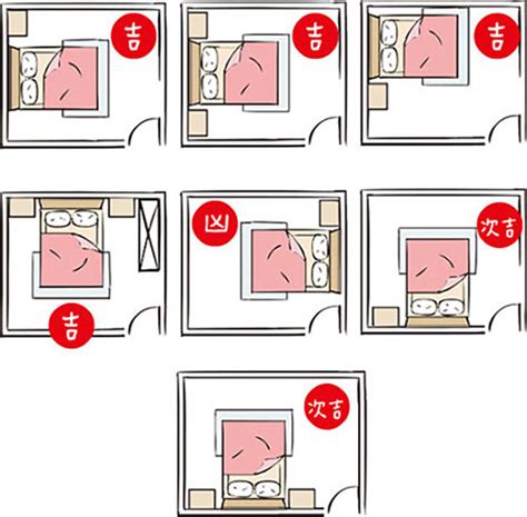 床與門的方向|臥室風水：床位、家具擺設的風水禁忌與破解，附科學解釋與圖文。